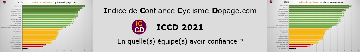 Indice de Confiance ICCD