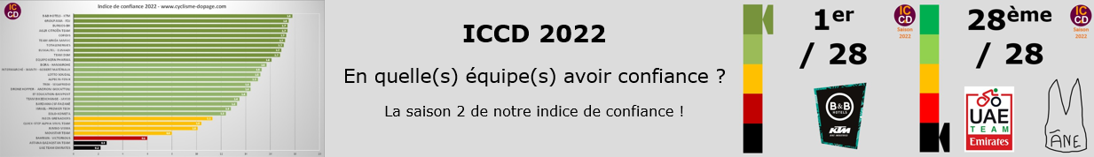 Indice de Confiance ICCD