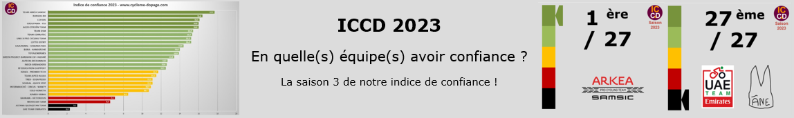 Indice de Confiance ICCD