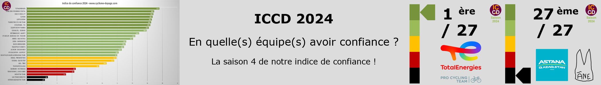Indice de Confiance ICCD