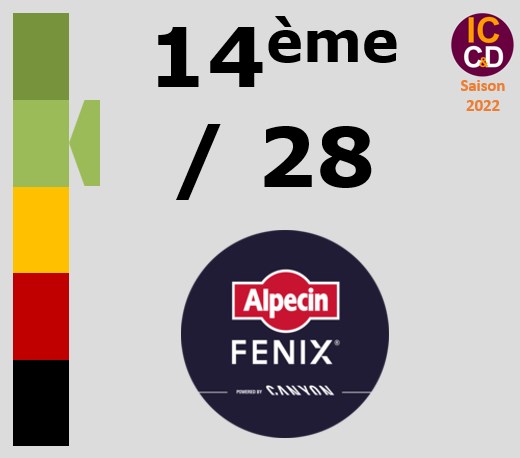 Classement ICCD de l'équipe Alpecin-Fenix