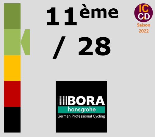 Classement ICCD de l'quipe BORA - hansgrohe