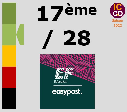 Classement ICCD de l'quipe EF Education-EasyPost