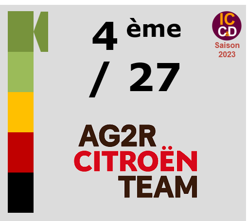 Classement ICCD de l'équipe AG2R Citroën Team