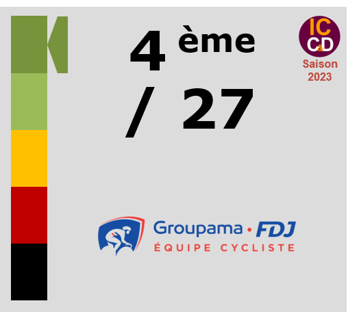 Classement ICCD de l'quipe Groupama - FDJ