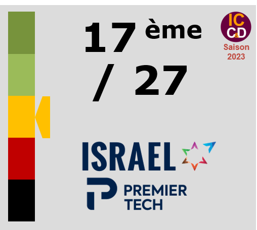 Classement ICCD de l'quipe Israel - Premier Tech