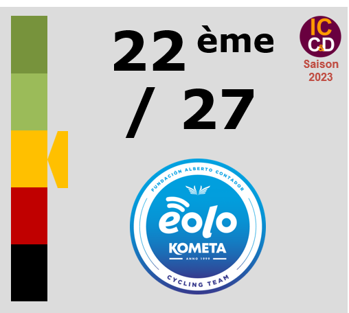 Classement ICCD de l'équipe EOLO-Kometa