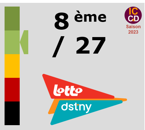 Classement ICCD de l'quipe Lotto Dstny