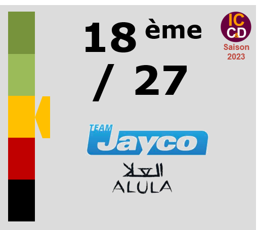 Classement ICCD de l'quipe Team Jayco AlUla