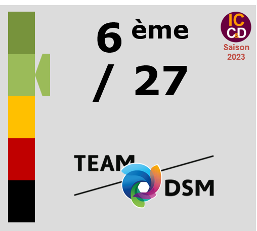 Classement ICCD de l'quipe Team DSM