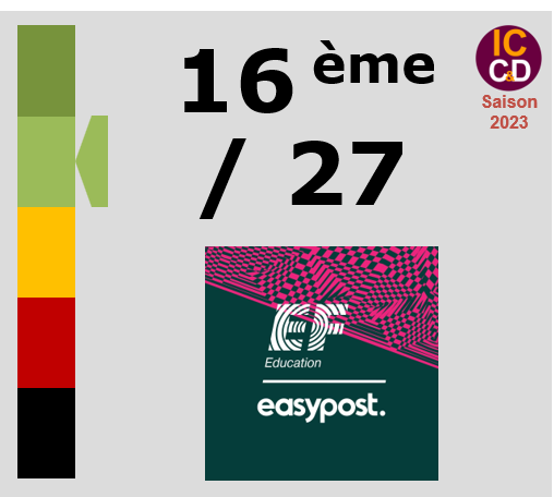 Classement ICCD de l'quipe EF Education-EasyPost