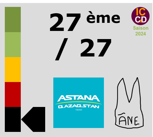 Classement ICCD de l'quipe Astana Qazaqstan Team