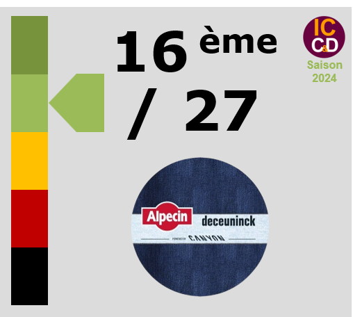 Classement ICCD de l'quipe Alpecin - Deceuninck