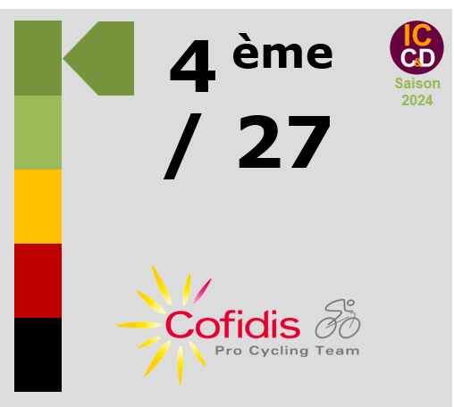 Classement ICCD de l'quipe Cofidis