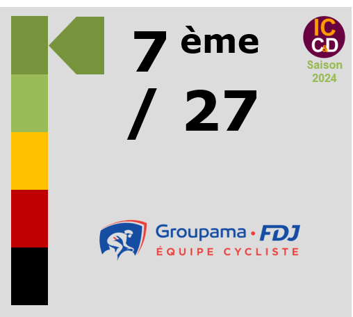 Classement ICCD de l'quipe Groupama - FDJ