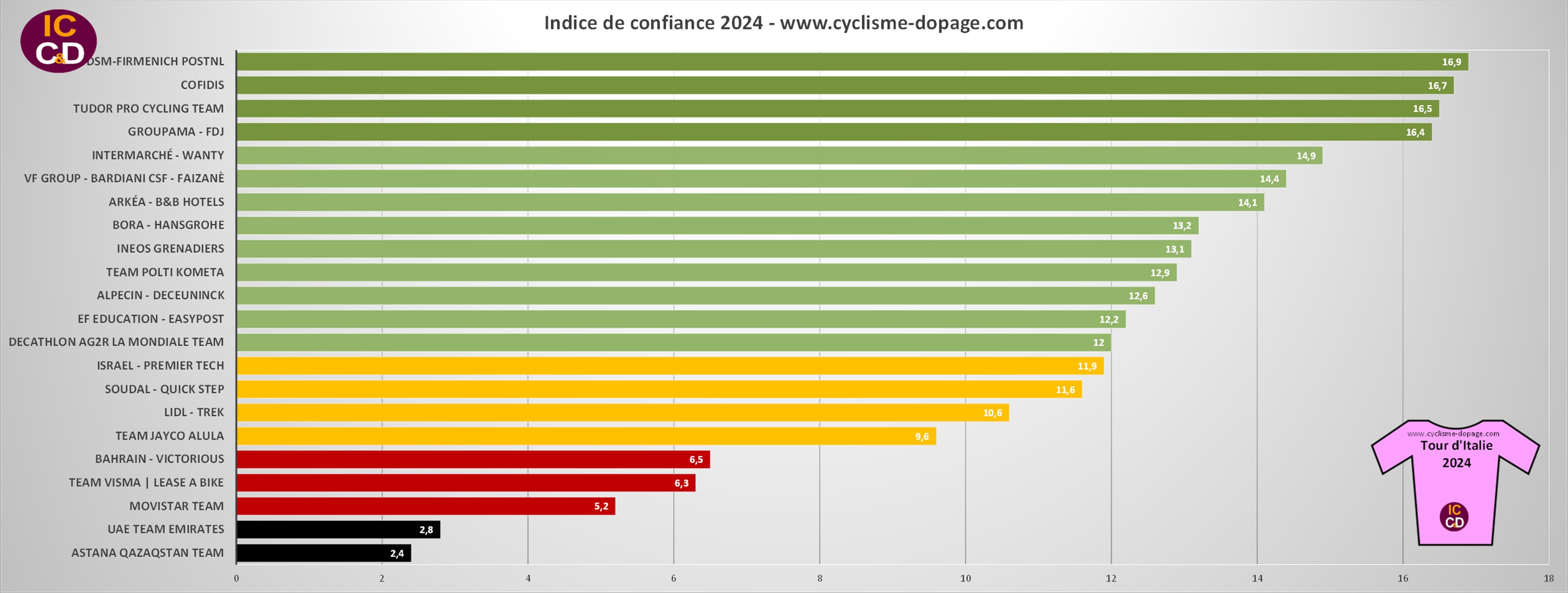 Graphique ICCD 2024