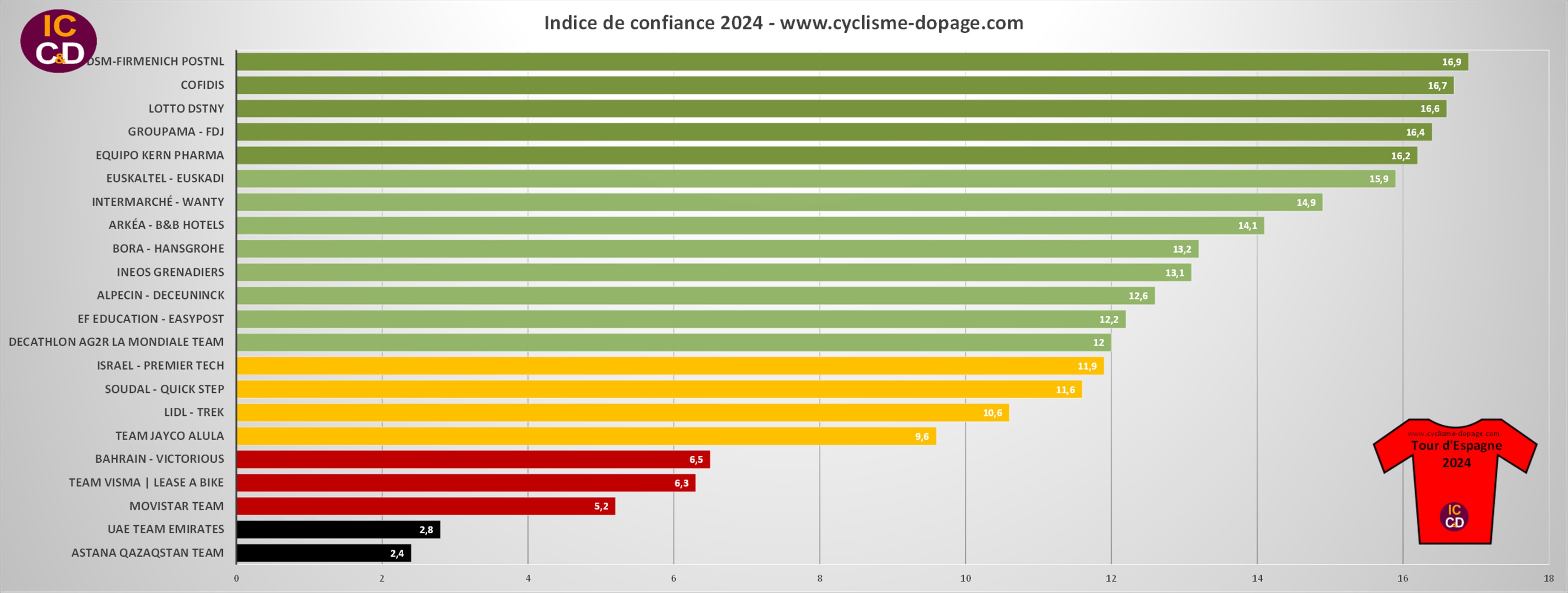 Graphique ICCD 2024
