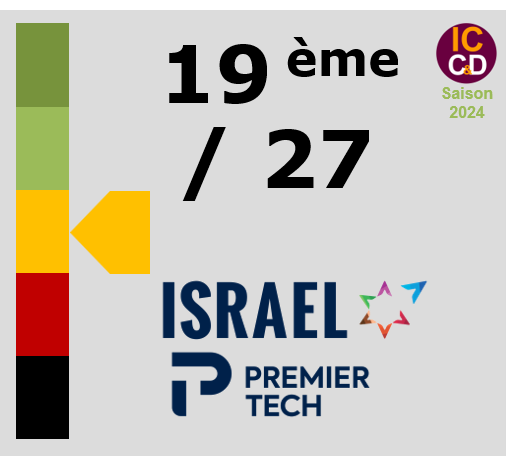 Classement ICCD de l'quipe Israel - Premier Tech