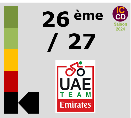 Classement ICCD de l'quipe UAE Team Emirates