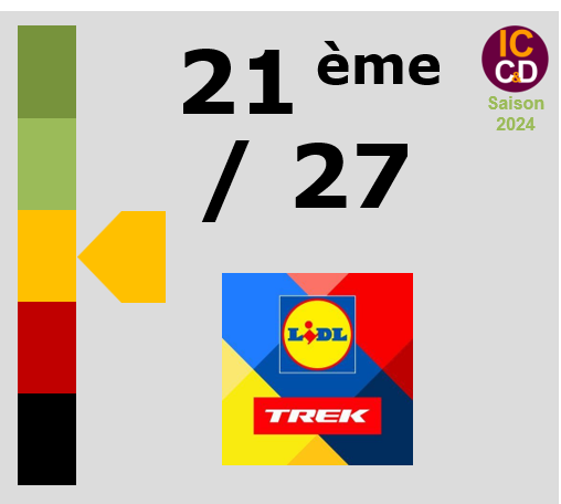 Classement ICCD de l'quipe Lidl - Trek