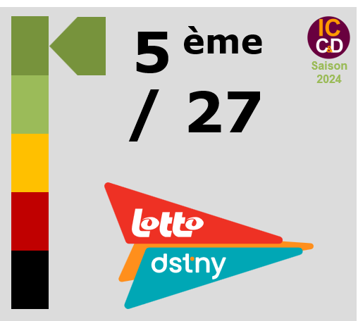 Classement ICCD de l'quipe Lotto Dstny