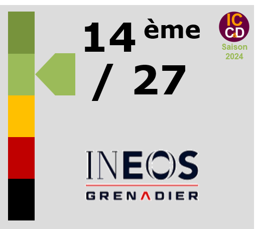 Classement ICCD de l'quipe INEOS Grenadiers