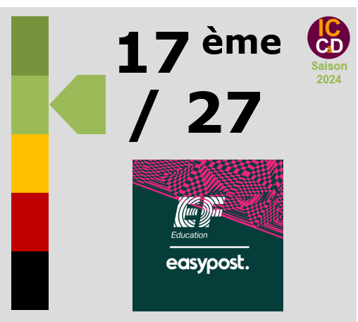 Classement ICCD de l'quipe EF Education - EasyPost