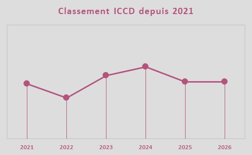 Evolution de la note ICCD, équipe Bardiani CSF 7 Saber Evolution de la note ICCD, équipe Bardiani CSF 7 Saber