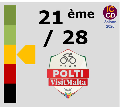 Classement ICCD de l'�quipe Team Polti VisitMalta