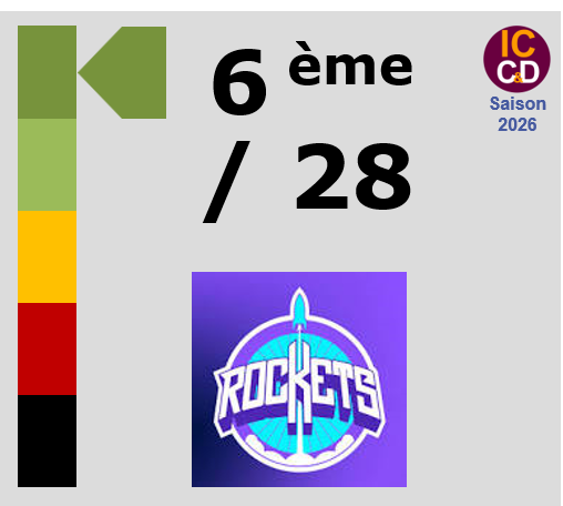 Classement ICCD de l'�quipe Unibet Rose Rockets