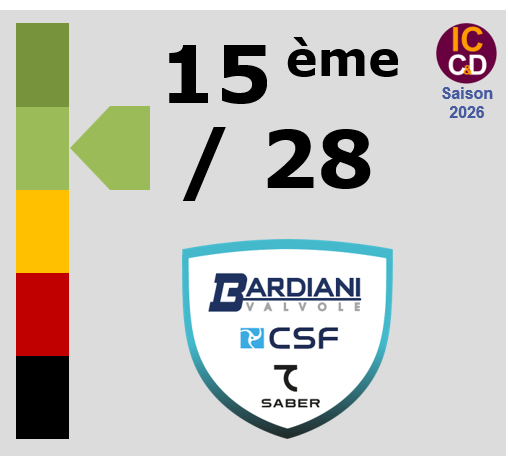 Classement ICCD de l'�quipe Bardiani CSF 7 Saber