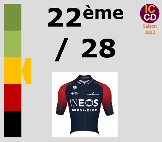 Classement ICCD de l'quipe INEOS Grenadiers