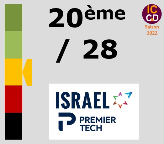 Classement ICCD de l'équipe Israel - Premier Tech