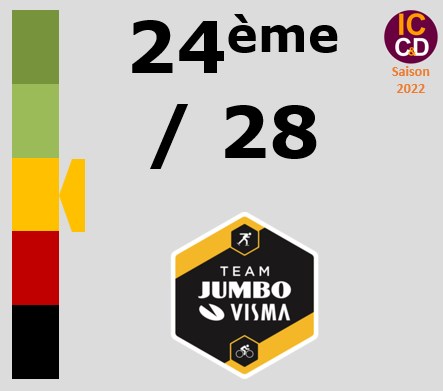 Classement ICCD de l'quipe Jumbo-Visma