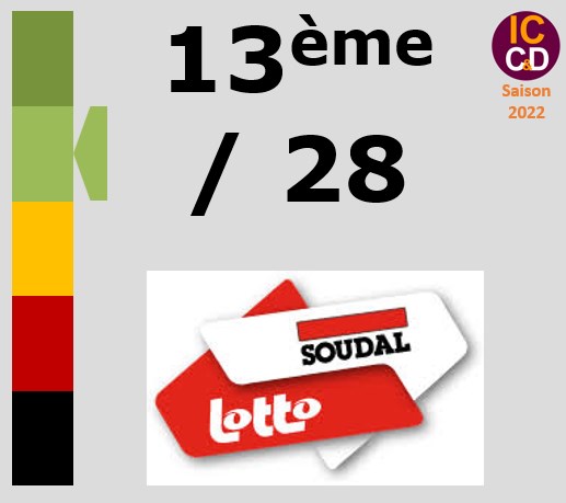 Classement ICCD de l'quipe Lotto Soudal