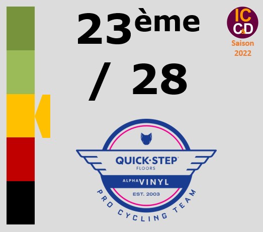 Classement ICCD de l'quipe Quick-Step Alpha Vinyl Team