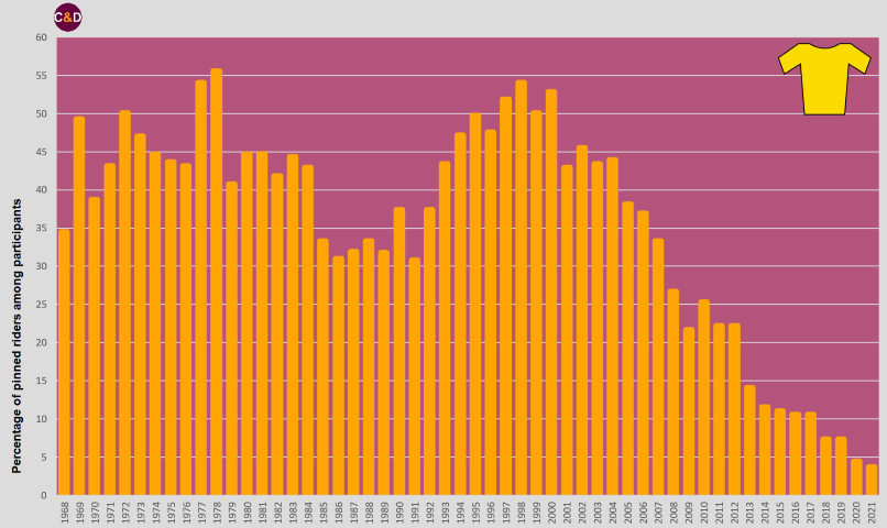 The real numbers of doping