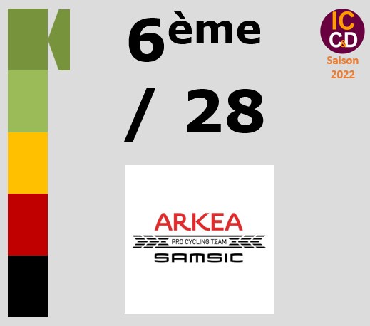 Classement ICCD de l'quipe Team Arka Samsic