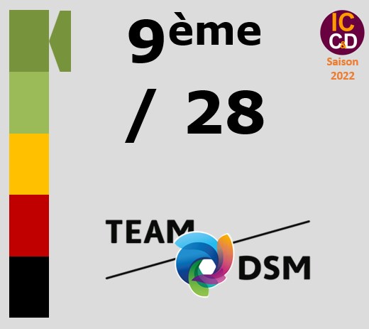 Classement ICCD de l'quipe Team DSM