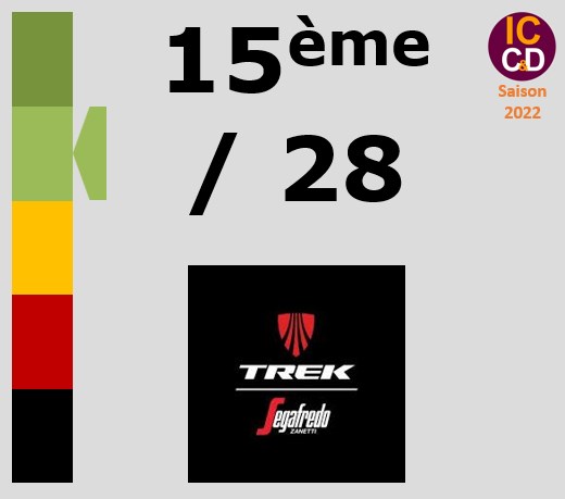 Classement ICCD de l'quipe Trek - Segafredo