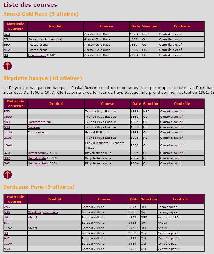 cyclisme-dopage.com - L'annuaire du dopage cyclisme-dopage.com - L'annuaire du dopage
