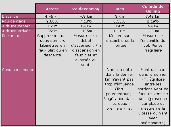 cols