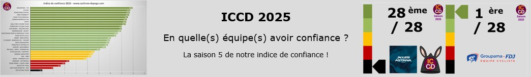 Indice de Confiance Cyclisme-Dopage.com
