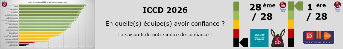 Indice de Confiance Cyclisme-Dopage.com