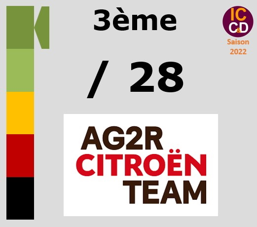 Classement ICCD de l'équipe AG2R Citroën Team