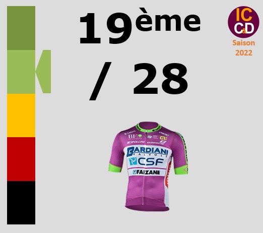 Classement ICCD de l'quipe Bardiani-CSF-Faizan