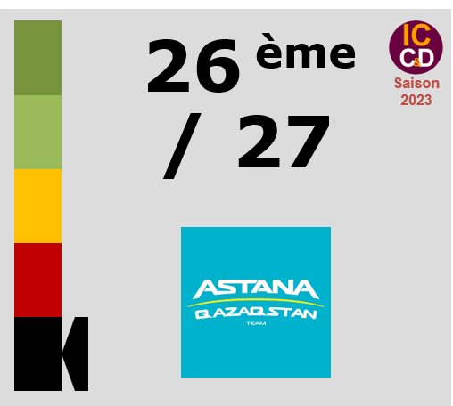 Classement ICCD de l'quipe Astana Qazaqstan Team