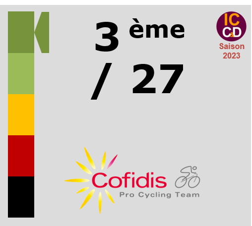 Classement ICCD de l'quipe Cofidis