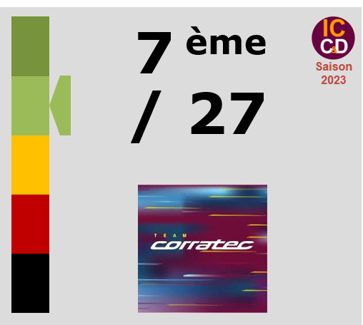 Classement ICCD de l'quipe Team Corratec