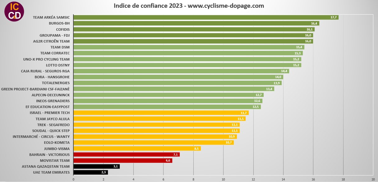 Classement ICCD 2023 complet